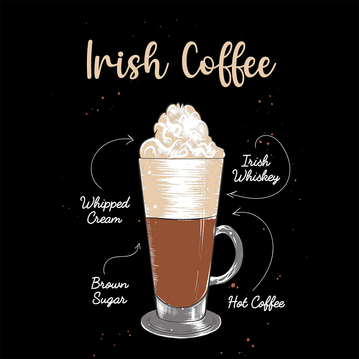 Illustration of an Irish Coffee with ingredients labeled on a black background