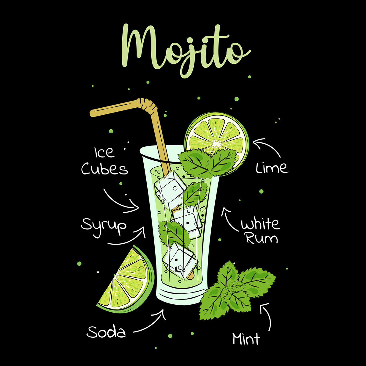 Illustration of a mojito with ingredients labeled on a black background