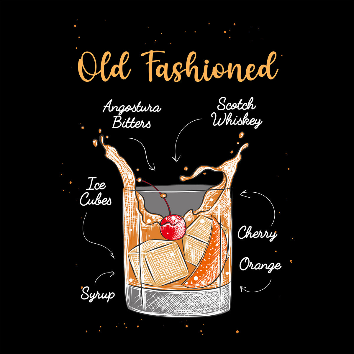 Illustration of an Old Fashioned cocktail with ingredients labeled on a black background