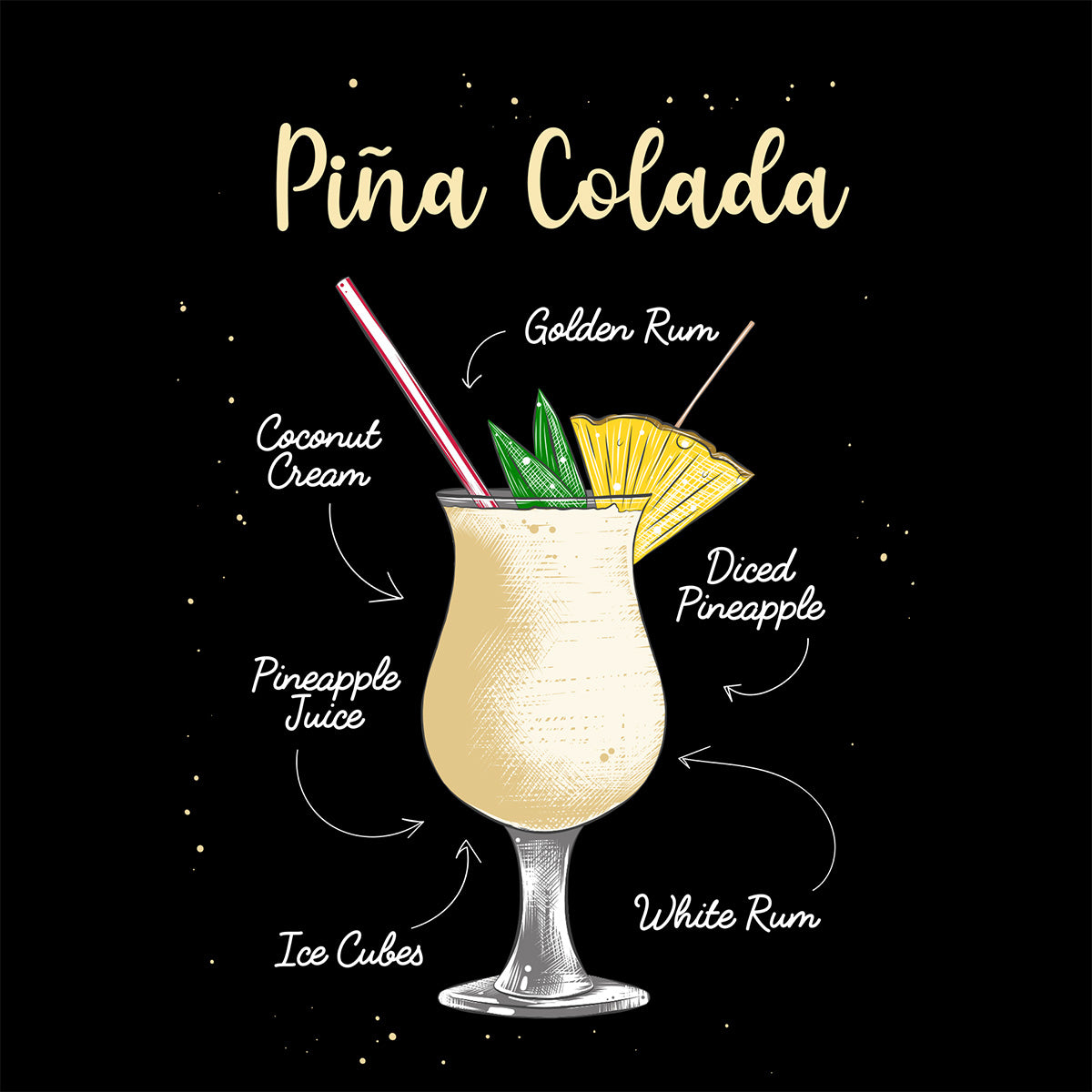 Illustration of a Pina Colada with ingredients labeled on a black background